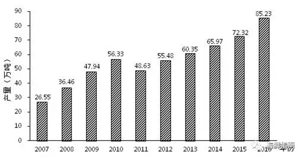 小龍蝦vs火鍋，誰(shuí)才是餐飲界扛把子？